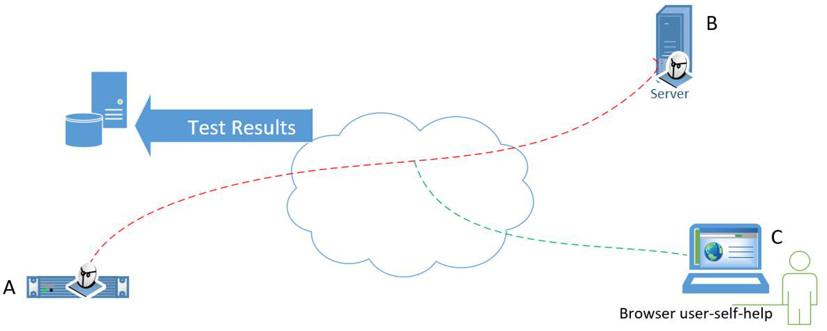 sat arch