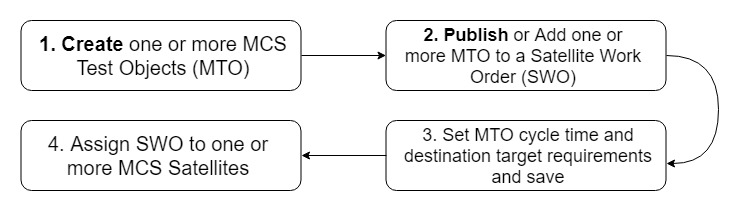 atf framework