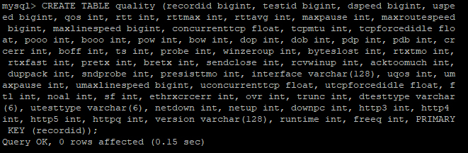 MySQL CREATE TABLE command