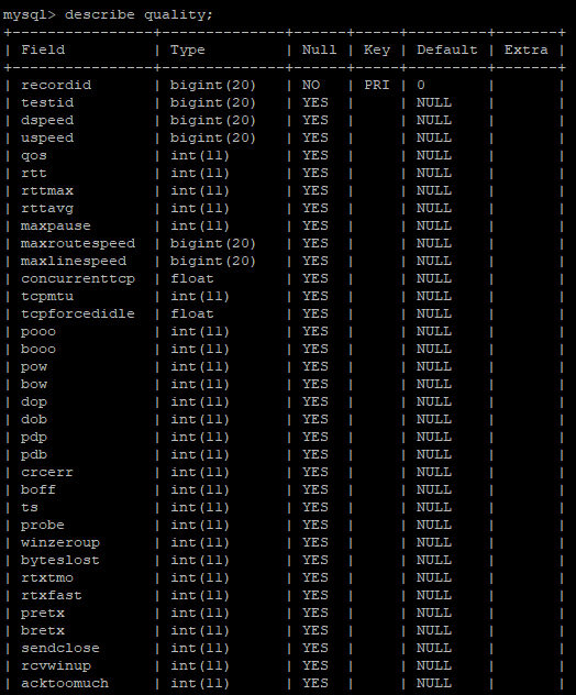 MySQL DESCRIBE command output part 1