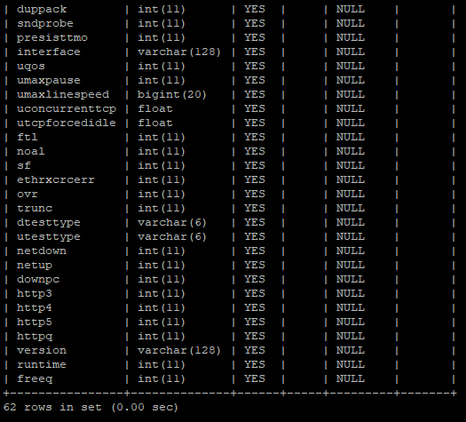MySQL DESCRIBE command output part 2