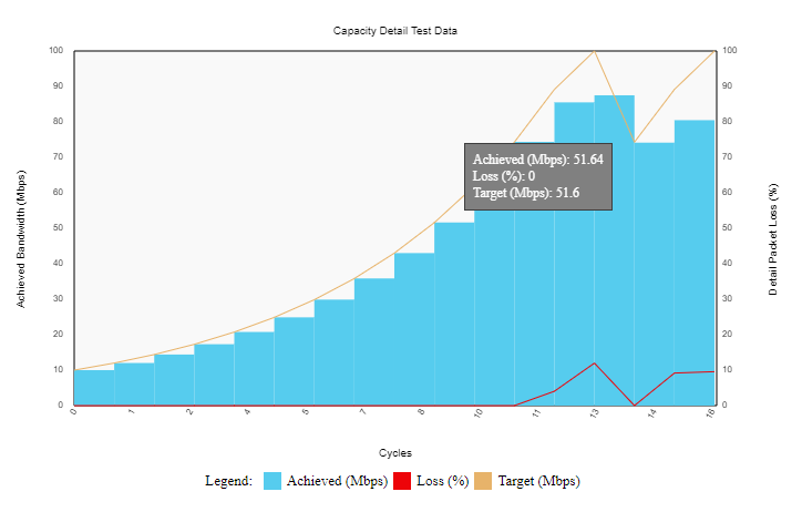 Capacity detail graph example