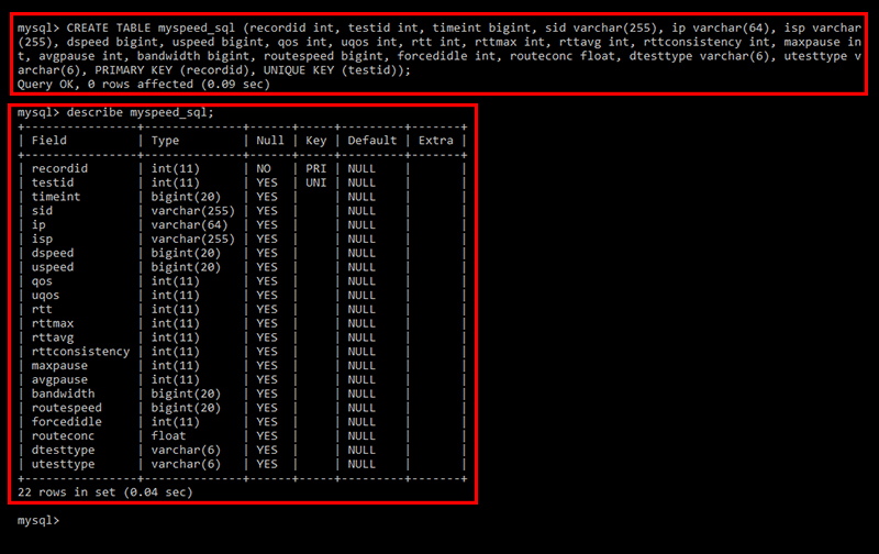 MySQL CREATE TABLE and DESCRIBE commands