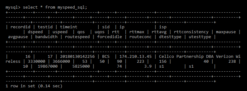 SELECT query showing data in MySQL table