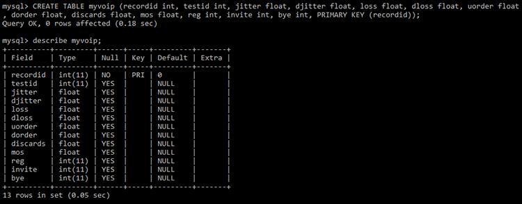 MySQL CREATE TABLE and DESCRIBE commands for myvoip