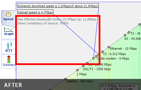 Test UI after configuration change