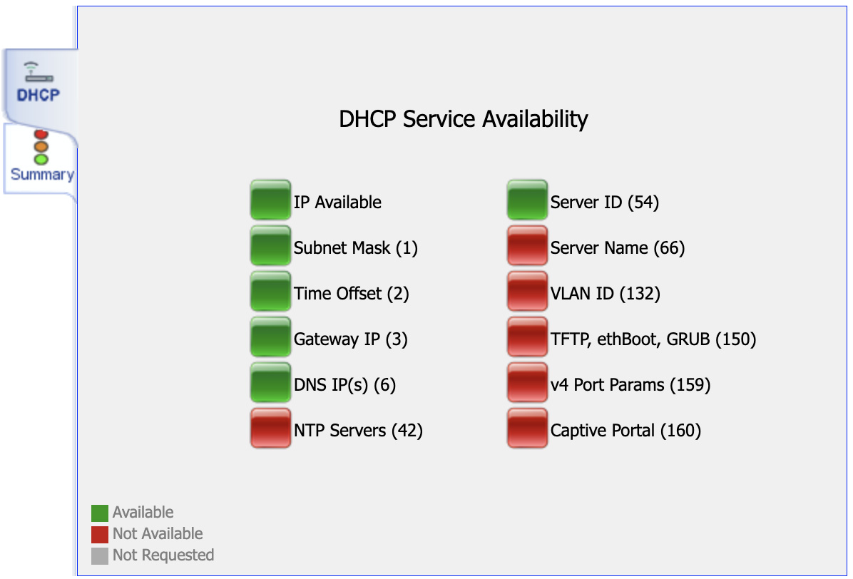 DHCP test results with colored status boxes