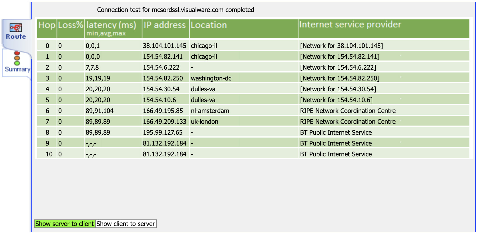 Completed bidirectional route test results