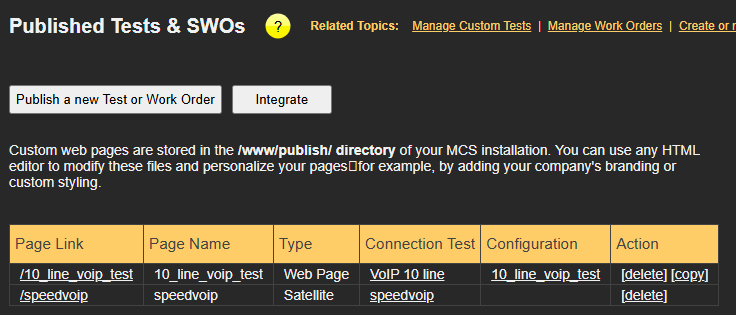 Published pages table